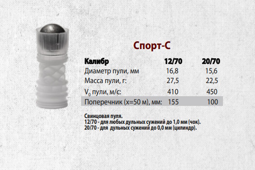 патрон 12х70 Спорт-С  - схема Техкрим
