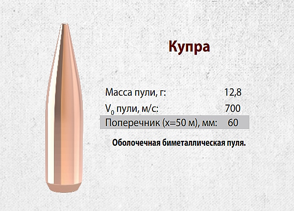 Пуля Купра FMJ 12,8 г Техкрим